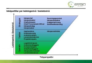 Strategisk Inkpschef Inkpsdirektr Chefsinkpare Chief Procurement Officer Inkpsstrateg