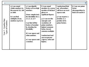 Year 7 Number line Types of Number a