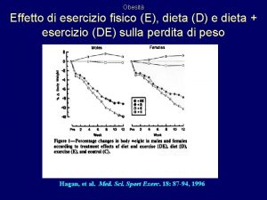 Obesit Effetto di esercizio fisico E dieta D