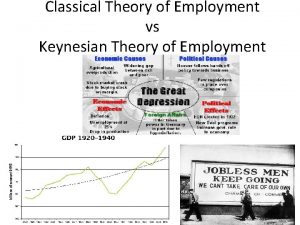 Classical Theory of Employment vs Keynesian Theory of