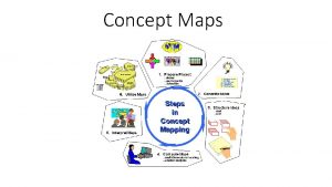 Concept Maps Definitions of concept maps A concept