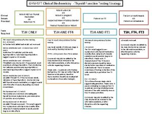 GHNHSFT Clinical Biochemistry Thyroid Function Testing Strategy Clinical