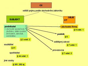 Cl odliit pojmy podle obchodnho zkonku OBJE SUBJEKT