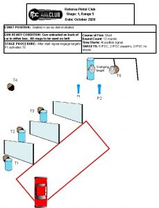 Rotorua Pistol Club Stage 1 Range 5 Date