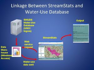 Linkage Between Stream Stats and WaterUse Database SWUDS