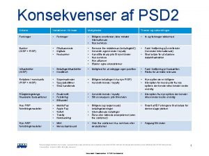 Konsekvenser af PSD 2 Aktrer Variationer firmaer Muligheder