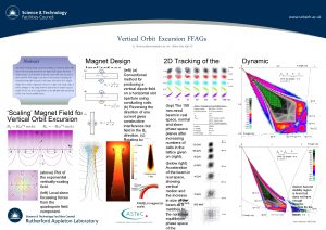 Vertical Orbit Excursion FFAGs S J Brooks stephen