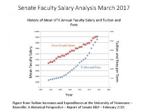 Senate Faculty Salary Analysis March 2017 Figure from
