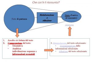 Che cos il riassunto Testo di partenza Rielaborazione