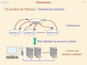 arq Ava Presentacin 17 Un modelo de Prctica