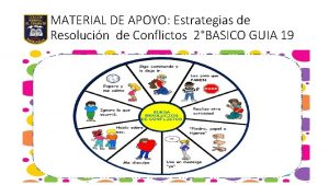 MATERIAL DE APOYO Estrategias de Resolucin de Conflictos