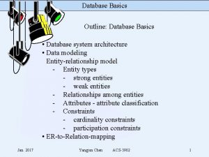 Database Basics Outline Database Basics Database system architecture
