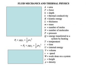 Steady Incompressible NonViscous fluid WorkKinetic Energy Theorem W