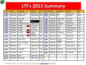 LTIs 2013 Summary LTI NO DATE Company INJURY