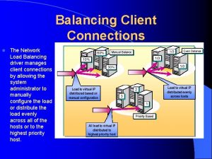 Balancing Client Connections l The Network Load Balancing