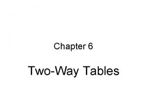 Chapter 6 TwoWay Tables Association To study associations