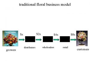 traditional floral business model Floral Catalog growers 2