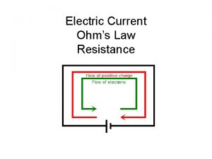 Electric Current Ohms Law Resistance Static Electricity vs