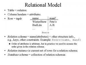 Relational Model Table relation Column headers attributes name