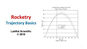 Rocketry Trajectory Basics Lab Rat Scientific 2018 1