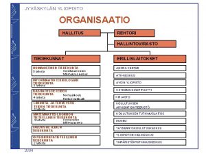 JYVSKYLN YLIOPISTO ORGANISAATIO HALLITUS REHTORI HALLINTOVIRASTO TIEDEKUNNAT HUMANISTINEN