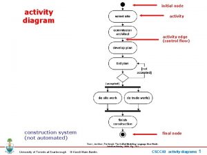 initial node activity diagram activity edge control flow