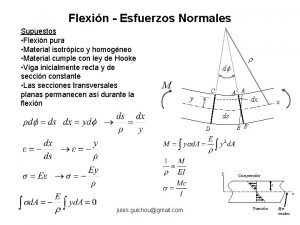 Flexin Esfuerzos Normales Supuestos Flexin pura Material isotrpico