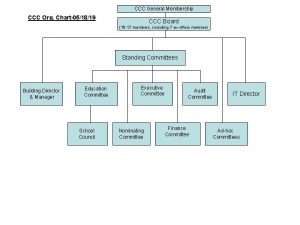 CCC General Membership CCC Org Chart051819 CCC Board