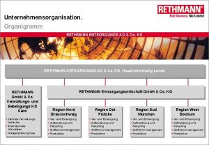 Unternehmensorganisation Organigramm RETHMANN ENTSORGUNGS AG Co KG Hauptverwaltung