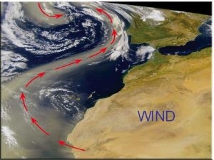 WIND HYDROSTATIC RELATIONSHIP Upward pressure gradient force PGF