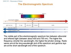 ISNS 3371 Phenomena of Nature The Electromagnetic Spectrum