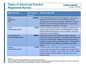 Types of Advanced Practice Registered Nurses Who are