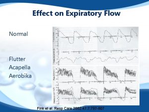 Effect on Expiratory Flow Normal Flutter Acapella Aerobika