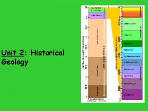 Unit 2 Historical Geology Topic 1 Historical Developments