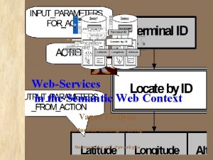 WebServices in the Semantic Web Context Vagan Terziyan