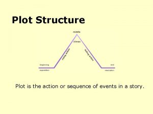 Plot Structure Plot is the action or sequence