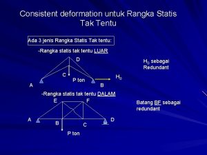 Consistent deformation untuk Rangka Statis Tak Tentu Ada