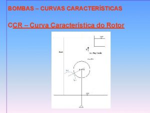 BOMBAS CURVAS CARACTERSTICAS CCR Curva Caracterstica do Rotor