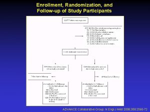 Enrollment Randomization and Followup of Study Participants ADVANCE