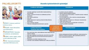 PALVELUKORTTI Alueella tyskentelevt opiskelijat Asiakkaan kohtaaminen Iloinen Innostunut