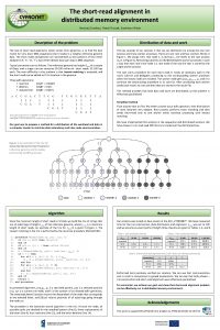 The shortread alignment in distributed memory environment Andrzej