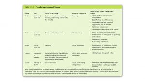 Freuds Psychoanalysis Psychoanalysis Freuds theory of personality and