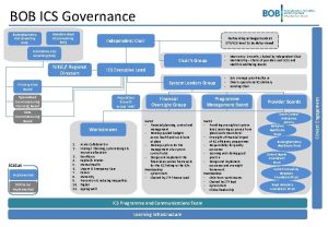 BOB ICS Governance Berkshire West CCG Governing Body