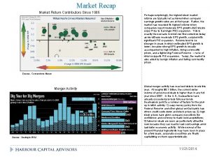 Market Recap Market Return Contributors Since 1985 Perhaps