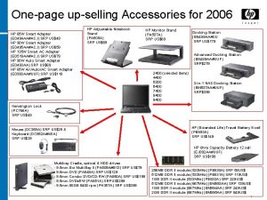 Onepage upselling Accessories for 2006 HP 65 W