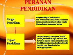 PERANAN PENDIDIKAN Fungsi Pendidikan Mengembangkan kemampuan dan membentuk