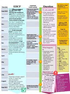 Time line Sept 2020 Oct Nov Dec Jan