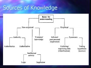 Sources of Knowledge 1 Knowledge Sources Socal Scientific