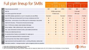 Target Customer Business Price per user per year