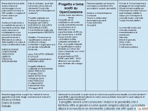 Breve descrizione della vostra ricerca di monitoraggio civico